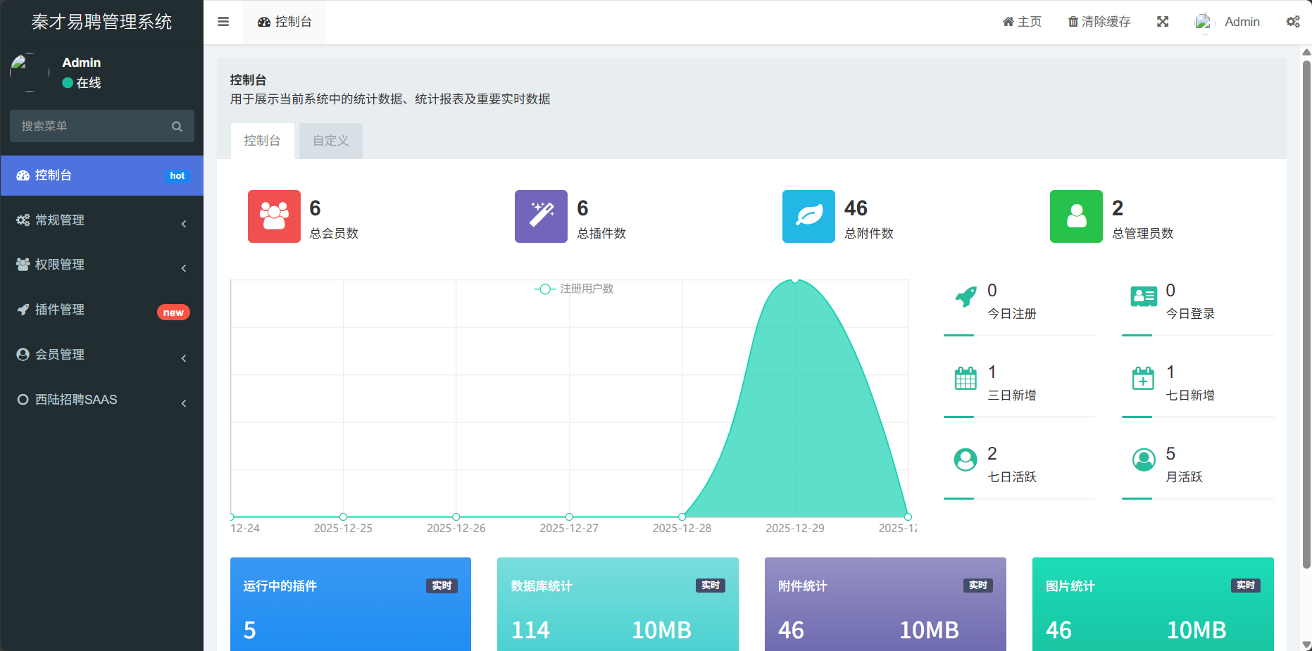 战友军创